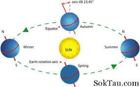 Lama Puasa 2014 di Berbagai Belahan Dunia