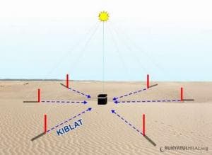 Kamis Sore, Matahari Melintas Tepat di Atas Kabah