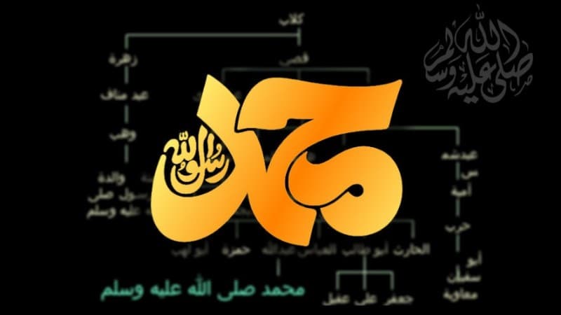 Silsilah Nasab dari Nabi Muhammad hingga Nabi Adam