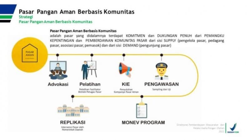 Mengulas Pasar Pangan Aman Berbasis Komunitas