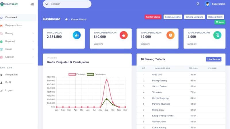 Mengenal Siske Sakti, Sistem Kontrol Keuangan Santri Berbasis Digital
