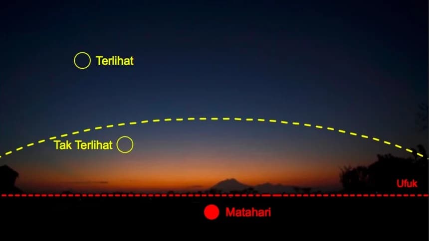 Akankah NU Terapkan Kriteria Baru Imkan Rukyah?