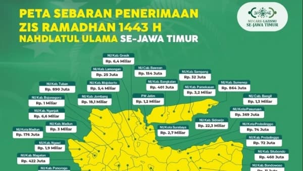 LAZISNU se-Jatim Salurkan ZIS hingga Rp133,7 Miliar selama Ramadhan