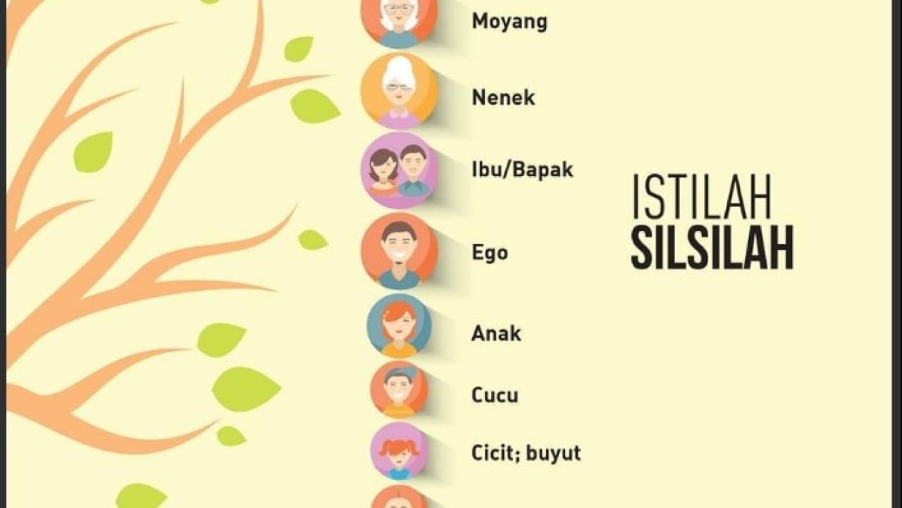 Tidak Perlu Rendah Diri dengan Nasab Sendiri
