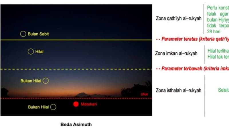 NU dan Awal Bulan Hijriyah di Indonesia
