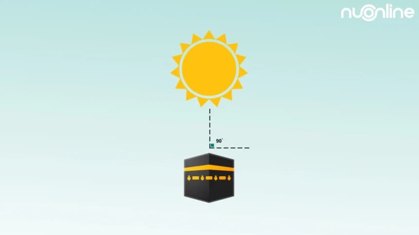 Rashdul Qiblat Terjadi Besok, Saatnya Verifikasi Arah Kiblat