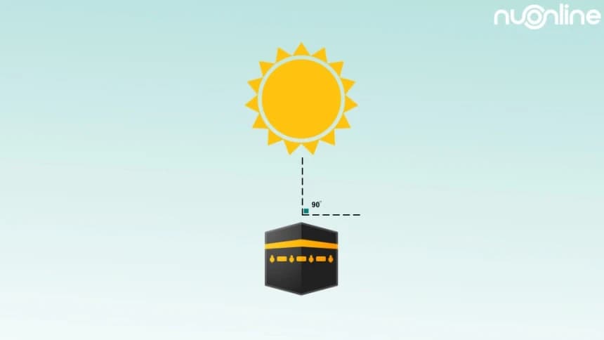 Rashdul Qiblat Besok Sore, Pastikan Kiblat Masjid dan Mushala Anda Tepat ke Ka'bah