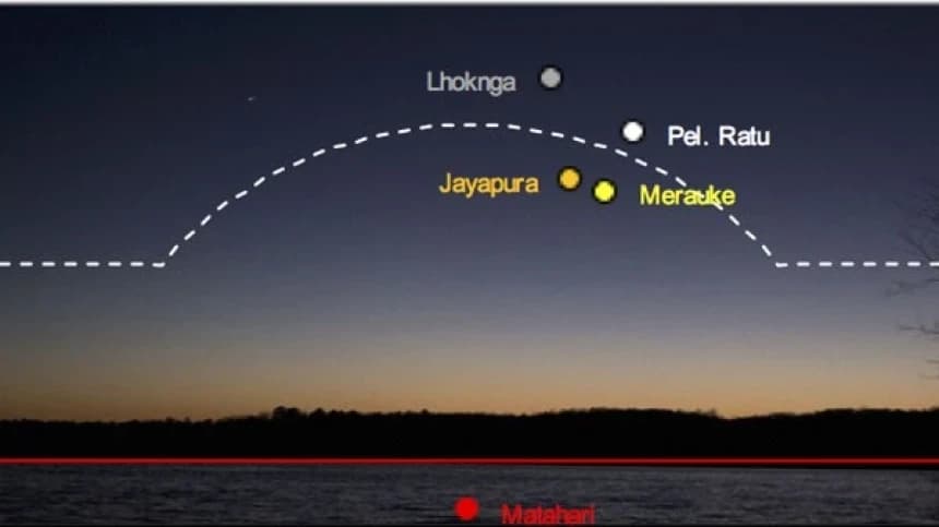 Kedudukan Rukyah Hilal dan Kriteria Imkan Rukyah