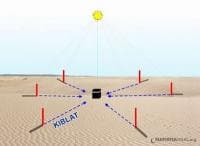 Kamis Sore, Matahari Melintas Tepat di Atas Kabah