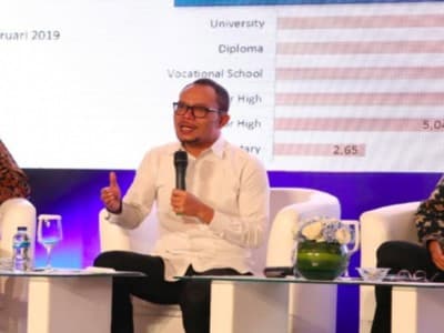 Menaker: Perubahan Ketenagakerjaan Harus Direspons Cepat