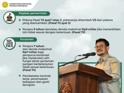 Mentan Minta Penegak Hukum Tangkap Pelaku Konversi Lahan Pertanian