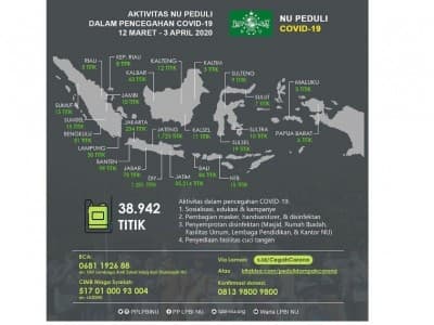 Sebulan Dibentuk, Satgas NU Peduli Covid-19 Bekerja di 38.942 Tempat