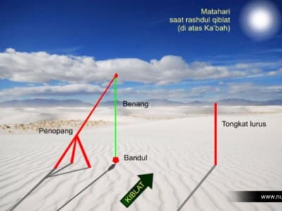 Saatnya Verifikasi Arah Kiblat untuk Sempurnakan Shalat