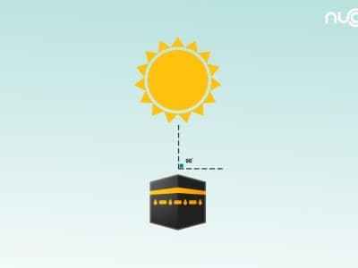 Begini Cara Menentukan Arah Kiblat dengan Matahari