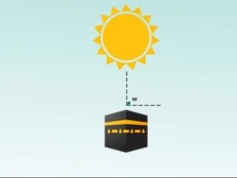 Saatnya Pastikan Arah Kiblat Tepat ke Ka'bah Sore Ini