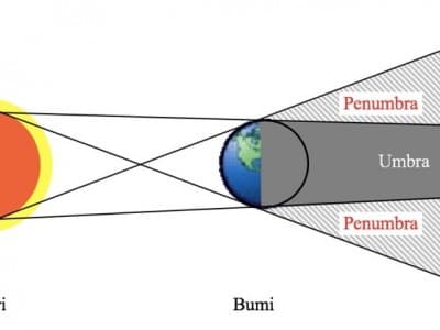 Hari Ini Gerhana Bulan Penumbra, Tidak Disunahkan Shalat Khusuf