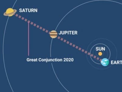 Saksikan Konjungsi Agung antara Jupiter dan Saturnus Malam Ini!