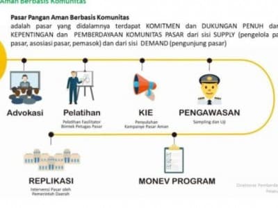 Mengulas Pasar Pangan Aman Berbasis Komunitas