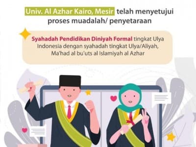 Dapat Penyetaraan Ijazah, Santri Diniyah Formal Bisa Kuliah di Al-Azhar Mesir