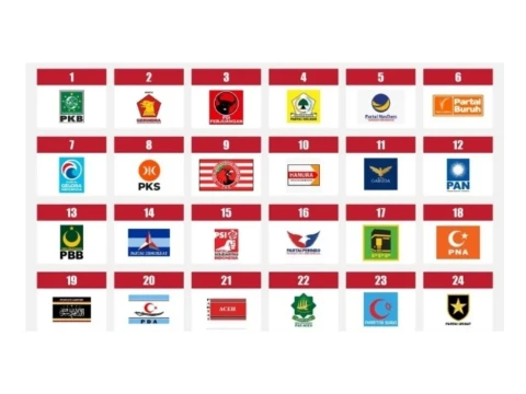 Ambang Batas Parlemen 4 Persen, Ini Deretan Partai Calon Penghuni Senayan
