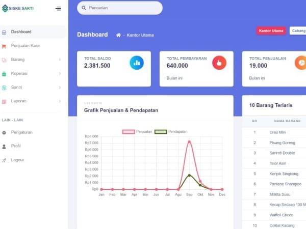 Mengenal Siske Sakti, Sistem Kontrol Keuangan Santri Berbasis Digital
