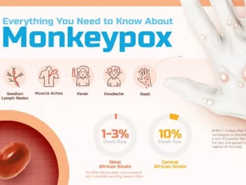 Sederet Fakta Cacar Monyet yang Kini Berstatus Darurat Global