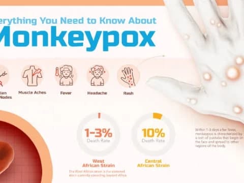 Waspadai Wabah Cacar Monyet, Bisa Menular dari Hewan ke Manusia