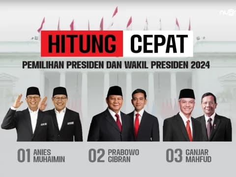 Hitung Cepat Kawalpemilu, Prabowo-Gibran Unggul di 34 dari 38 Provinsi