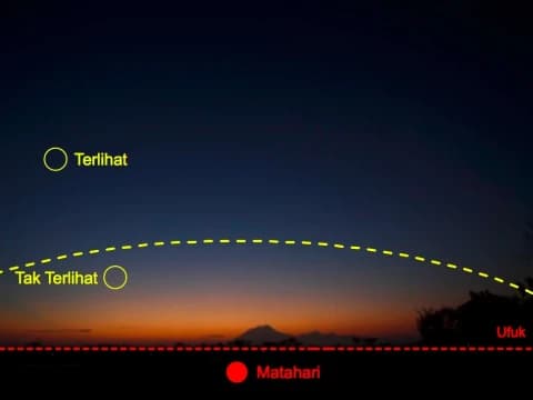 Akankah NU Terapkan Kriteria Baru Imkan Rukyah?