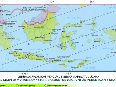Tinggi Hilal di Bawah Ufuk, Awal Shafar 1444 H Kapan?