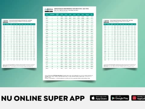 Jadwal Imsakiyah Wilayah Jakarta Hari Ke-2 Ramadhan, Rabu 13 Maret 2024