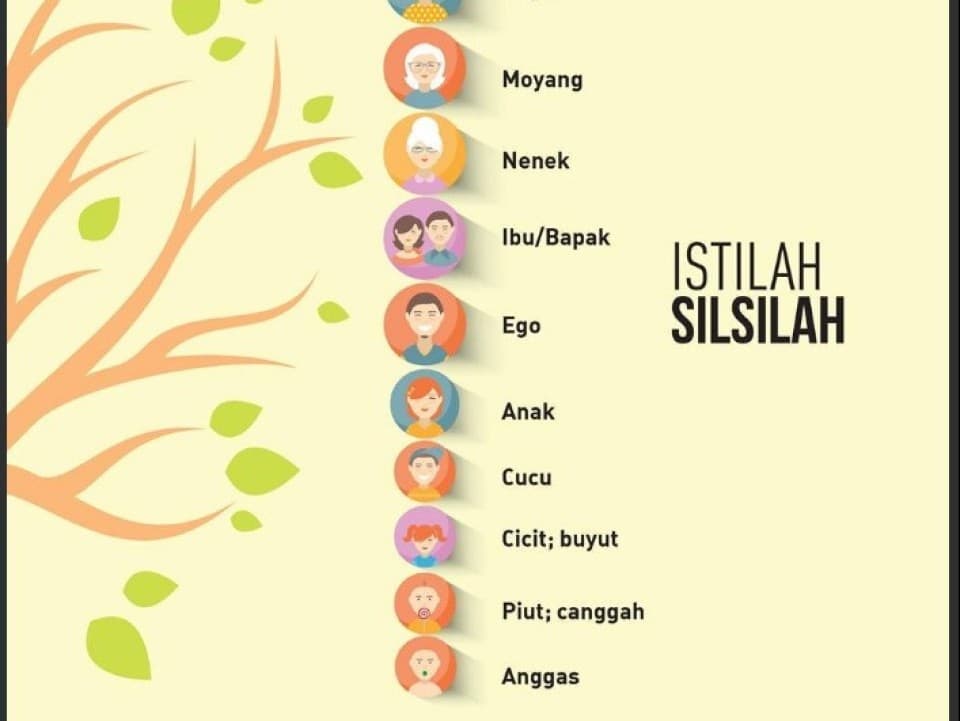 Tidak Perlu Rendah Diri dengan Nasab Sendiri