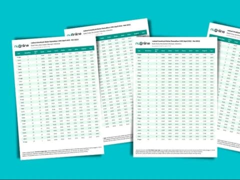 Download Jadwal Imsakiyah untuk Daerah Mana Saja di Sini