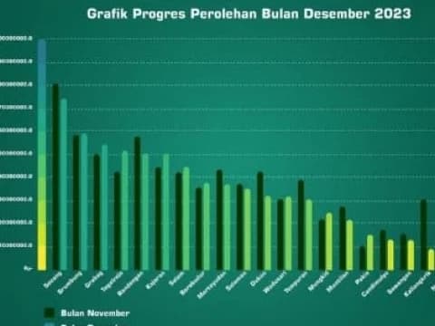 Himpun Rp695 Juta dari 81,7 Ribu Koin NU pada Desember 2023, Ini Strategi NU Care-LAZISNU Magelang