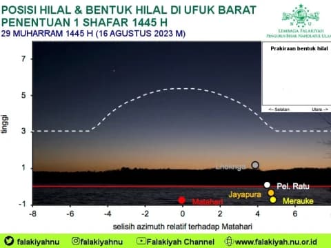Lembaga Falakiyah Persilakan Perukyah Lakukan Rukyatul Hilal Awal Shafar 1445 H