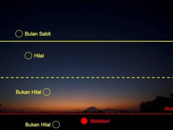 NU dan Awal Bulan Hijriyah di Indonesia