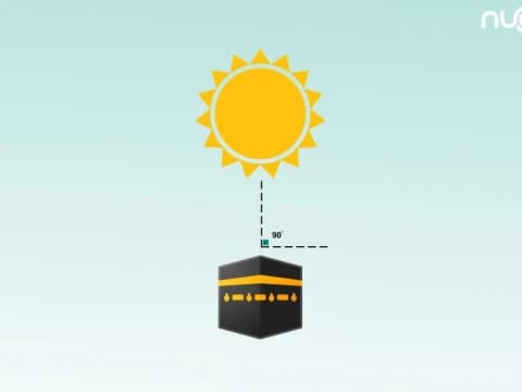 Rashdul Qiblat Terjadi Besok, Saatnya Verifikasi Arah Kiblat