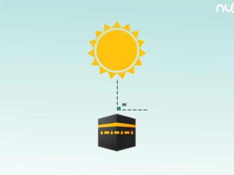 Esok dan Lusa Rashdul Qiblat, Saatnya Betulkan Arah Kiblat ke Ka'bah