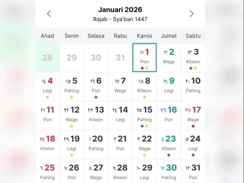Apa Hukum Merayakan Tahun Baru Masehi menurut Islam?