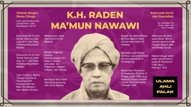 Mama Cibogo, Ulama Ahli Falak dari Cibarusah Bekasi