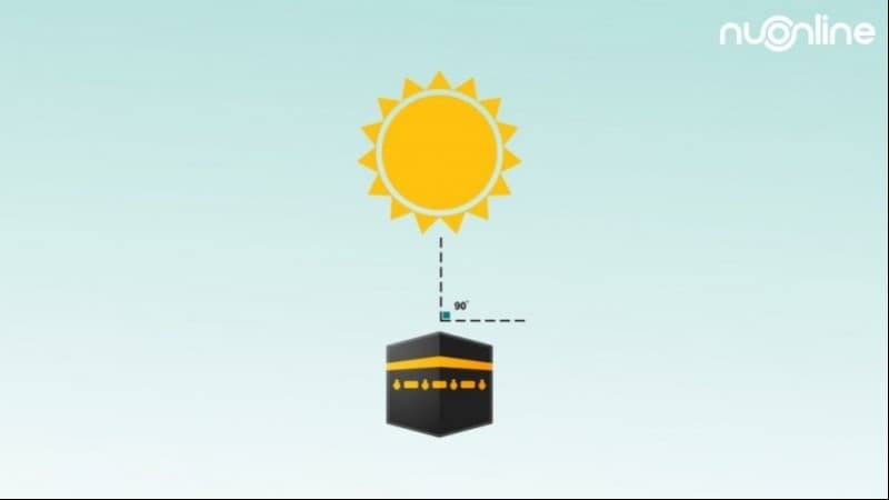 Jumat 16 Juli Matahari Tepat di Atas Ka'bah, Saatnya Luruskan Arah Kiblat