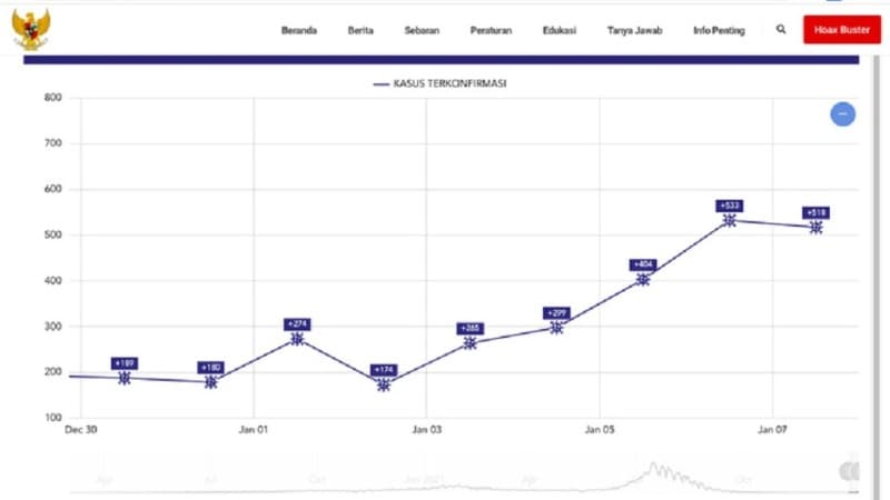 Gelombang Ketiga Covid Diprediksi pada Februari, Ini Respon Lembaga Kesehatan NU