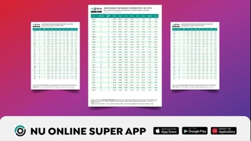Jadwal Buka Puasa Kota Makassar Hari Ini, Rabu 13 Maret 2024