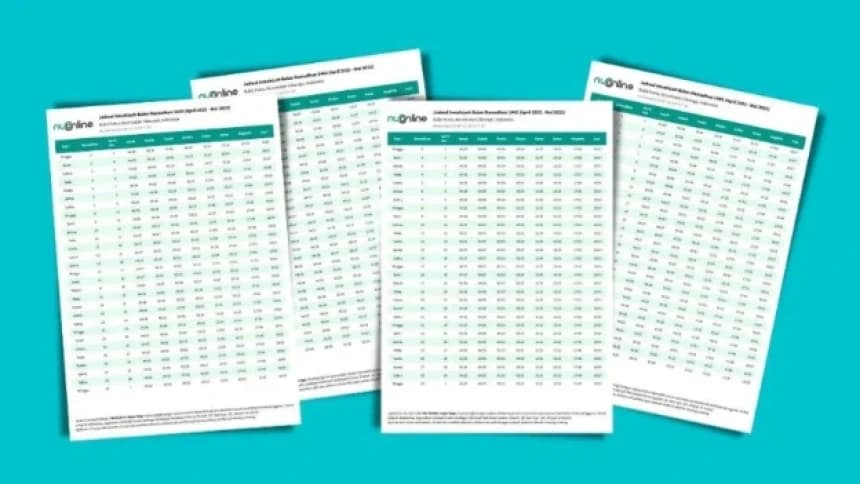 Link Download Jadwal Imsakiyah Ramadhan Sesuai Lokasi Anda